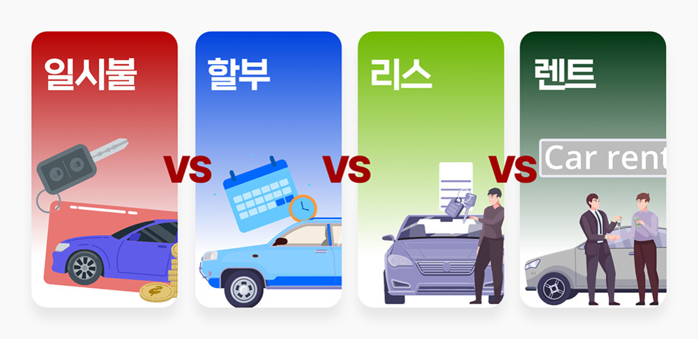자동차 구매 및 이용 방법을 비교하는 이미지로, 일시불, 할부, 리스, 렌트 네 가지 방식이 각각 자동차와 관련된 아이콘 또는 인물과 함께 표현되어 있다. 각 방식 사이에는 'VS'가 적혀 있다.