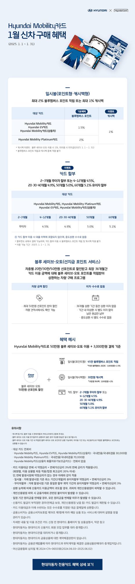 현대카드와 현대자동차가 제공하는 2024년 1월 신차 구매 혜택 안내 이미지. 최대 2% 블루멤버스 포인트 적립 또는 최대 1% 캐시백, 무이자 및 저금리 할부, 블루 세이브-오토 선지급 포인트 할인 등 다양한 카드별 혜택과 예시, 유의사항이 표로 정리되어 있음. 상단에는 현대 모빌리티카드 이미지가 배치되어 있음.