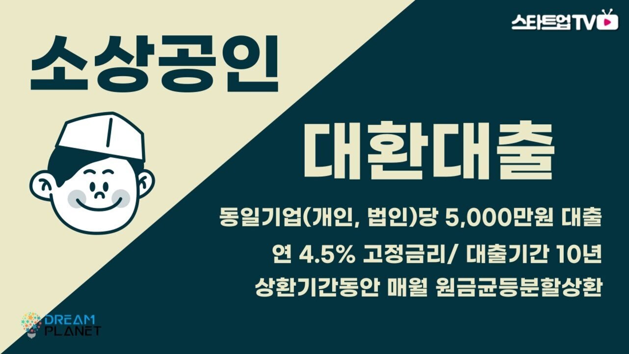 소상공인 대환대출 안내 이미지. 동일기업(개인, 법인)당 5,000만원 대출, 연 4.5% 고정금리, 대출기간 10년, 상환기간 동안 매월 원금균등분할상환 문구와 웃는 얼굴의 캐릭터 그림이 있다.