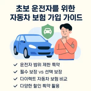 초보 운전자를 위한 자동차 보험 가입 가이드 안내 이미지. 남성이 팔짱을 끼고 생각하는 자세를 취하고 있으며, 옆에는 파란색 자동차 그림이 있다. 아래에 체크리스트로 '운전자 범위 제한 특약', '필수 보장 vs 선택 보장', '다이렉트 자동차 보험 비교', '다양한 할인 특약 활용' 문구가 적혀 있다.