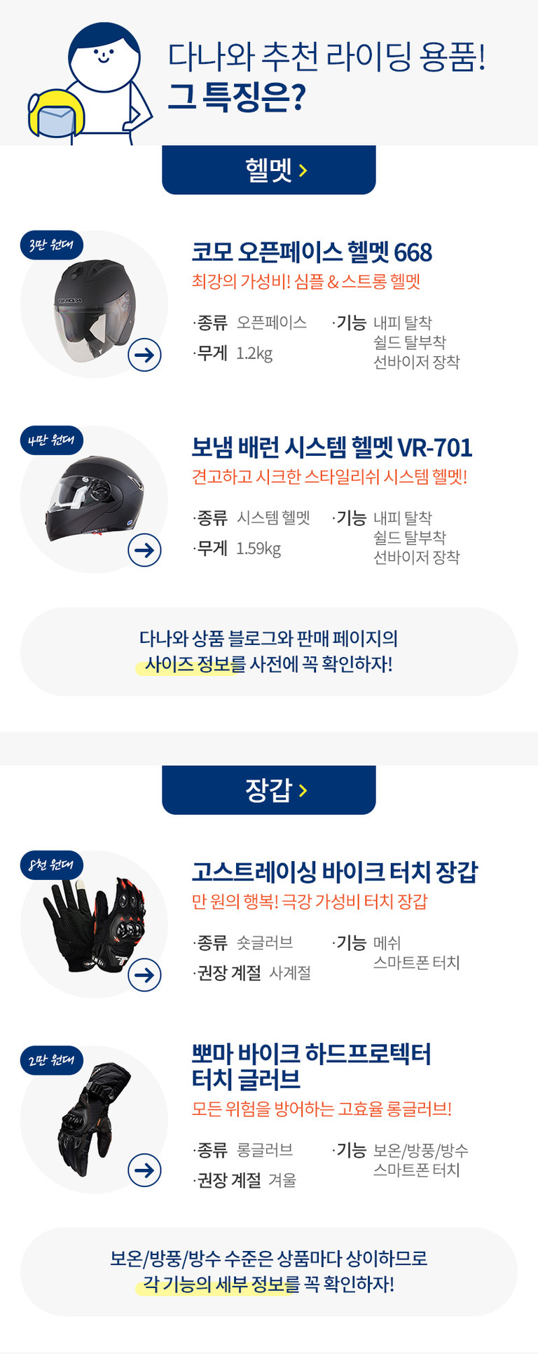 다나와 추천 라이딩 용품 안내 이미지. 헬멧으로는 코모 오픈페이스 헬멧 668(오픈페이스, 무게 1.2kg, 내피/쉴드 탈부착, 선바이저 장착)과 보냄 배런 시스템 헬멧 VR-701(시스템헬멧, 무게 1.59kg, 동일 기능)이 소개됨. 장갑으로는 고스트레이싱 바이크 터치 장갑(숏글러브, 사계절용 메쉬 및 스마트폰 터치 가능), 뽀마 바이크 하드프로텍터 터치 글러브(롱글러브 겨울용 보온/방풍/방수 및 스마트폰 터치 가능)가 있음. 상품별로 사이즈·기능 정보를 확인할 것을 강조함.