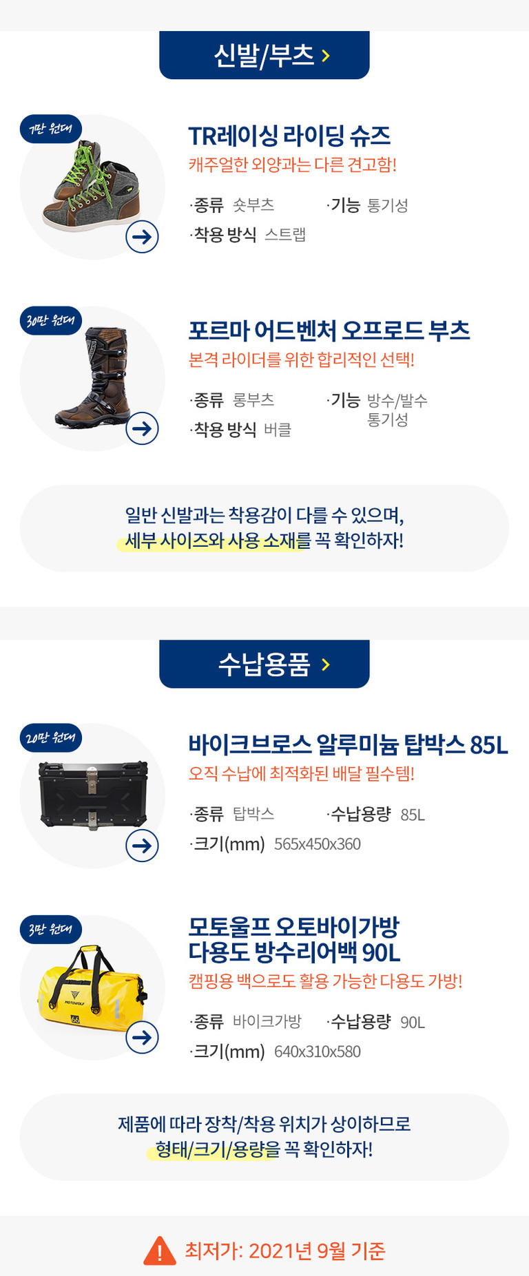 신발/부츠와 수납용품에 대한 안내 이미지. 신발/부츠 항목에는 TR레이싱 라이딩 슈즈(숏부츠, 스트랩 방식), 포르마 어드벤처 오프로드 부츠(롱부츠, 버클 방식)가 있으며 각각 통기성 및 방수 기능이 강조됨. 수납용품 항목에는 바이크브로스 알루미늄 탑박스 85L와 모토울프 오토바이가방 다용도 방수리어백 90L가 소개되어 있고 크기 정보가 표기됨. 각 제품은 용도, 착장법 등을 함께 설명하며 하단엔 '최저가: 2021년 9월 기준' 문구 포함.